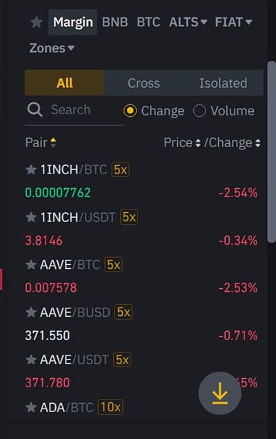 Margin Trading Binance