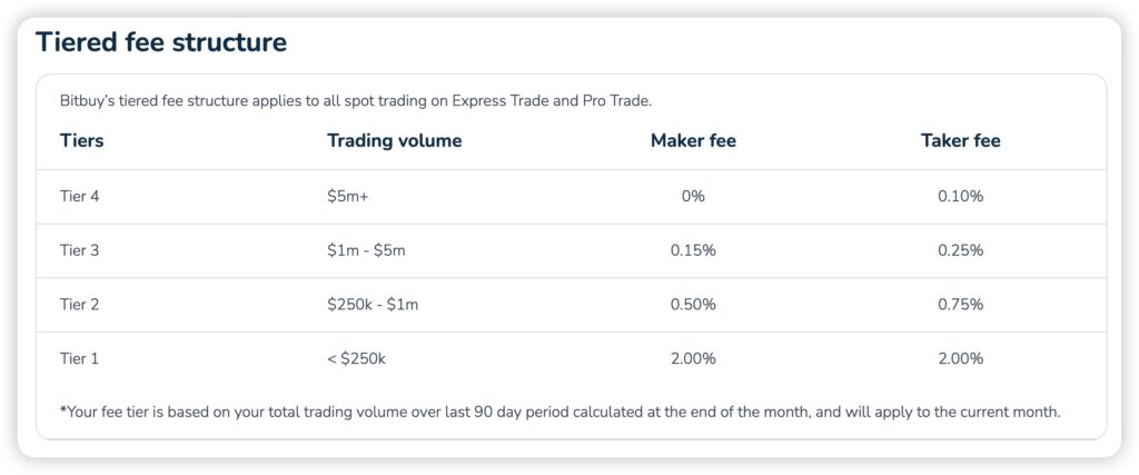 Bitbuy fees