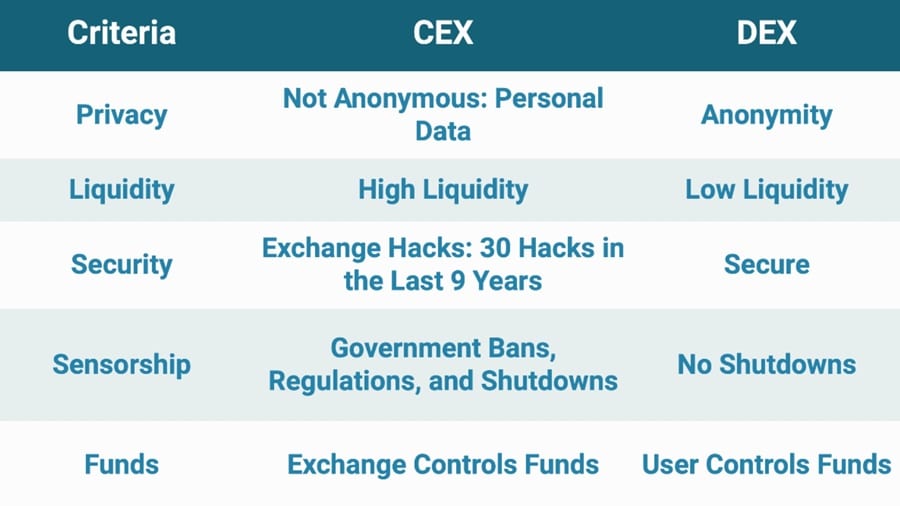 CEX vs DEX