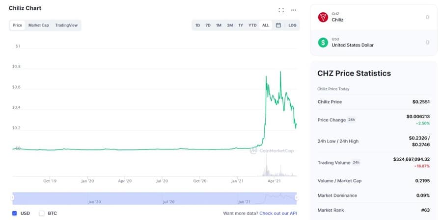 CHZ Chart