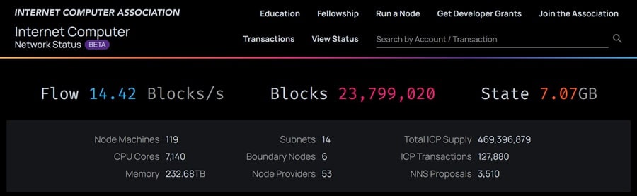 Dfinity Explorer