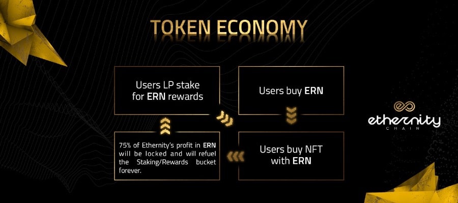 ERN Token Economy 