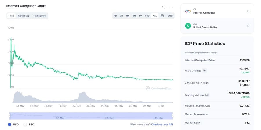 ICP Chart
