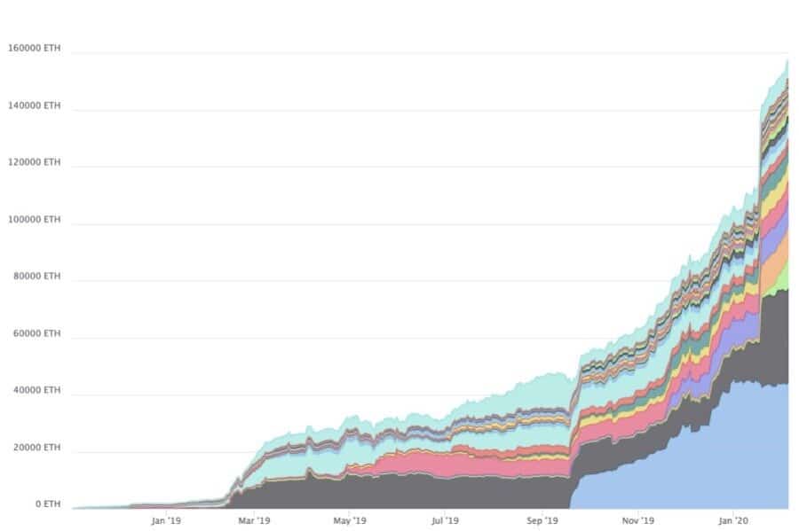 V1 Liquidity Growth