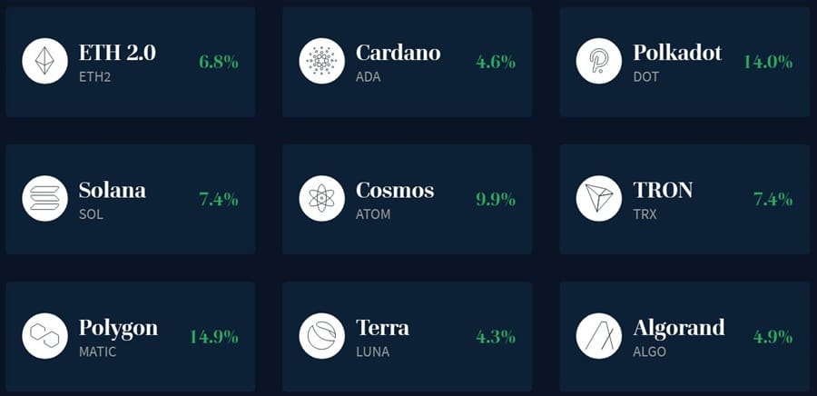 Staking Yields
