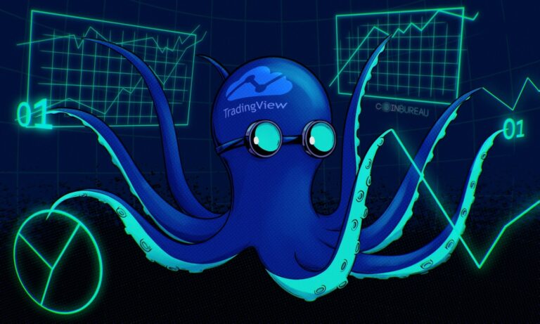 Trading view Review