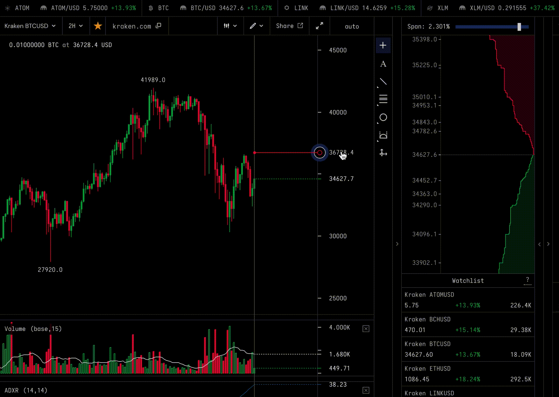 Change Price 