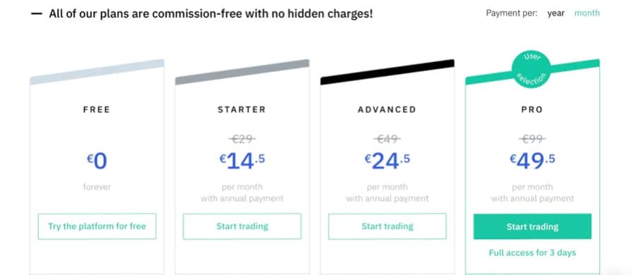 3Commas Pricing