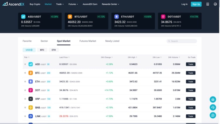 AscendEX Market