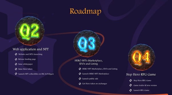 Step Hero Roadmap