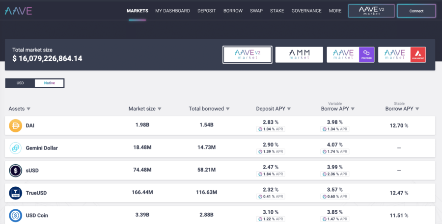 AAVE Finance