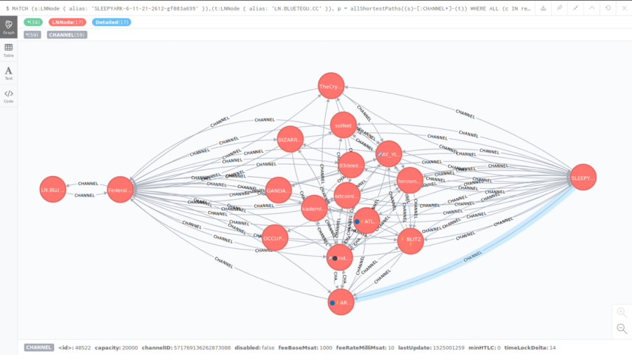 Lightning Network Mutual Channels