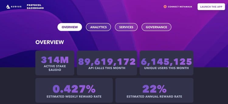 Audius Dashboard