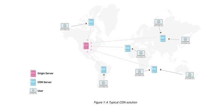 Media Network How CDN Works