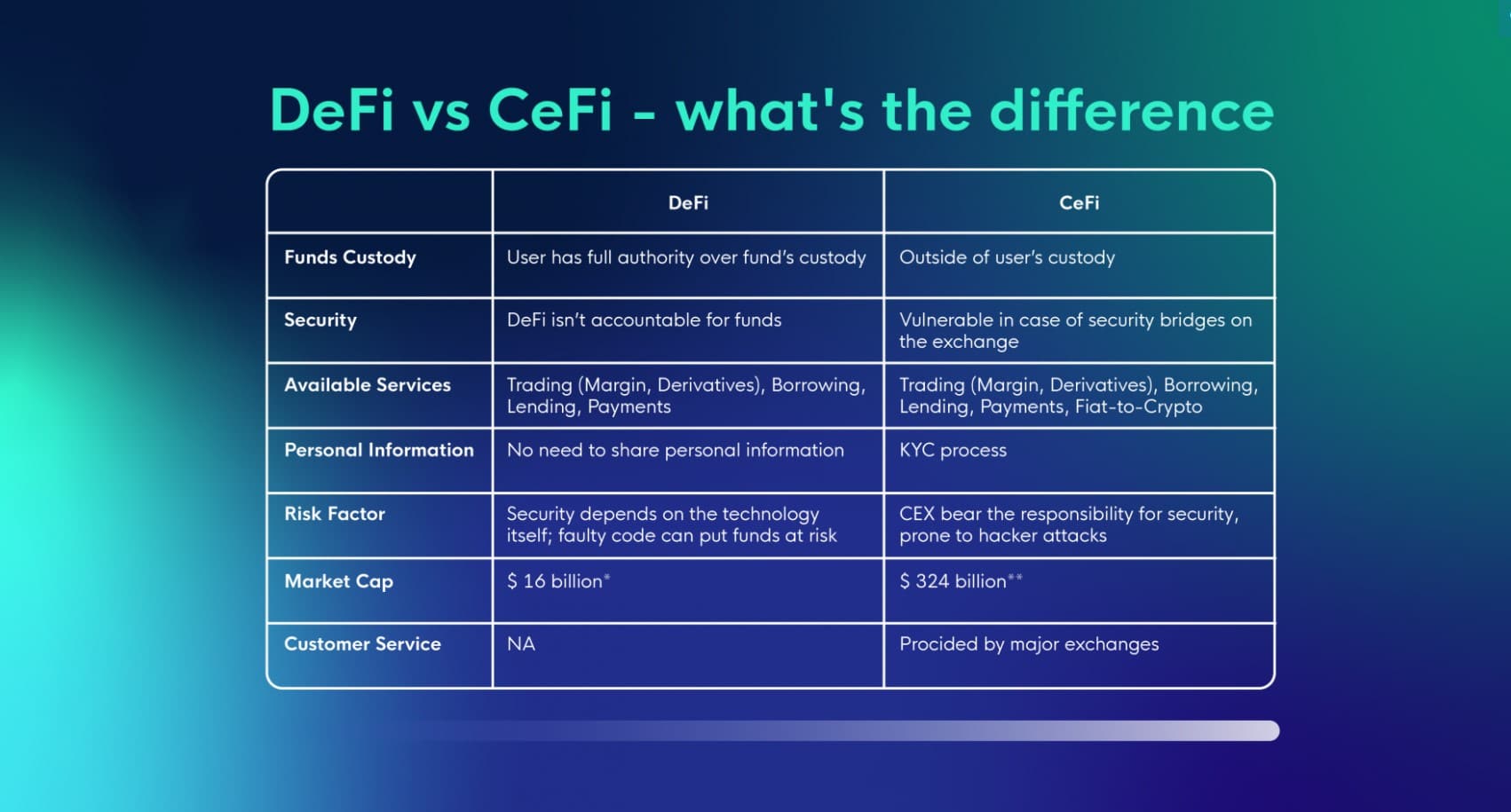 CeFi vs DeFi