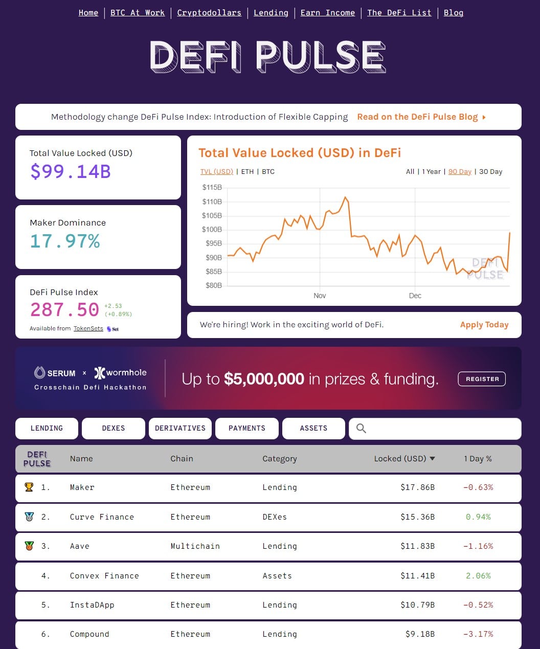 DeFi Pulse