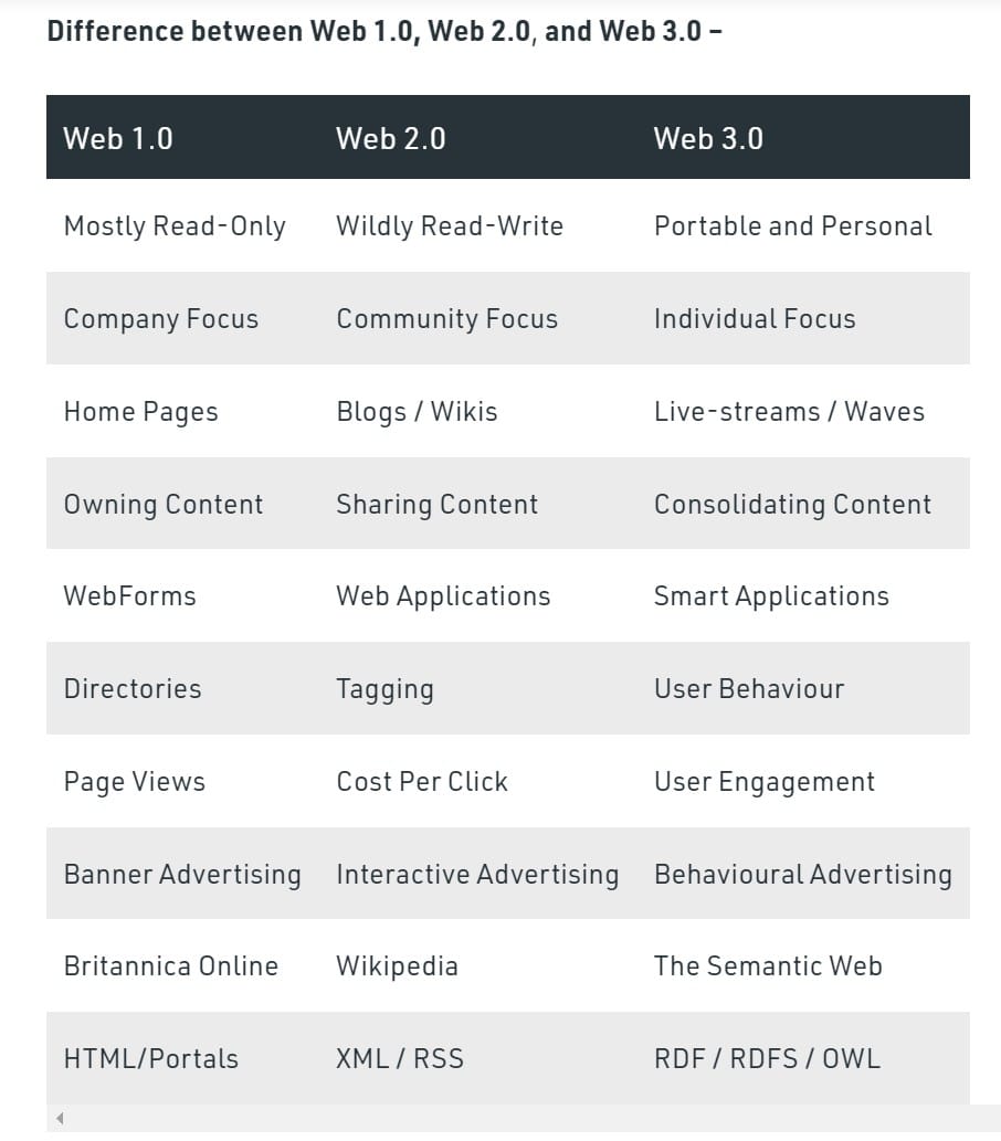 differences Between internet versions