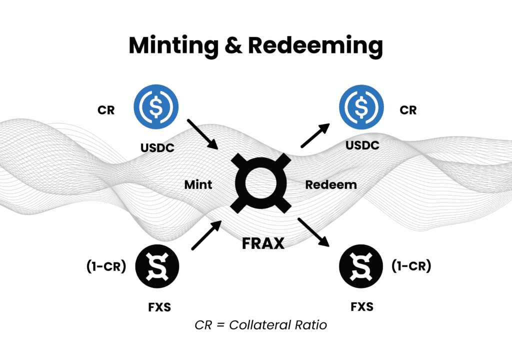 Frax Mechanism