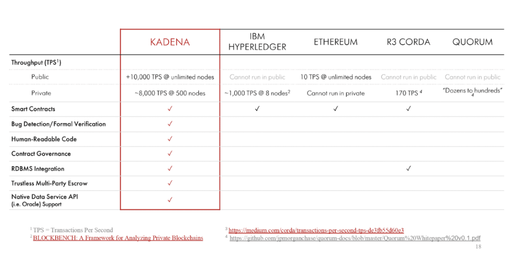 Kadena Kuro Features