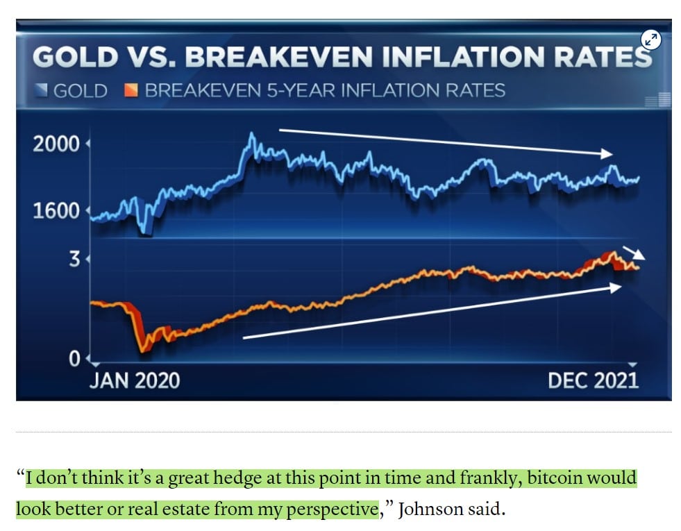 Gold as an inflation hedge