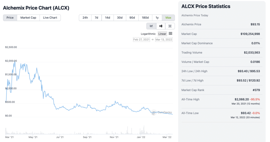 ALCX Pricing