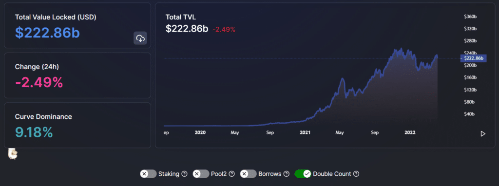 DEFI TVL via Defi Llama