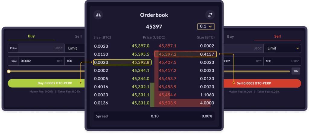 Order Book via Mango Markets