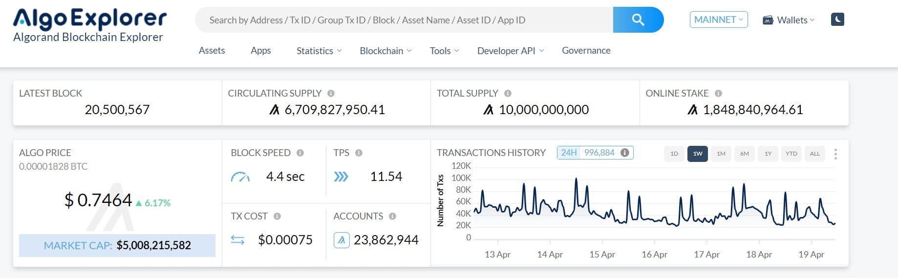 algo explorer