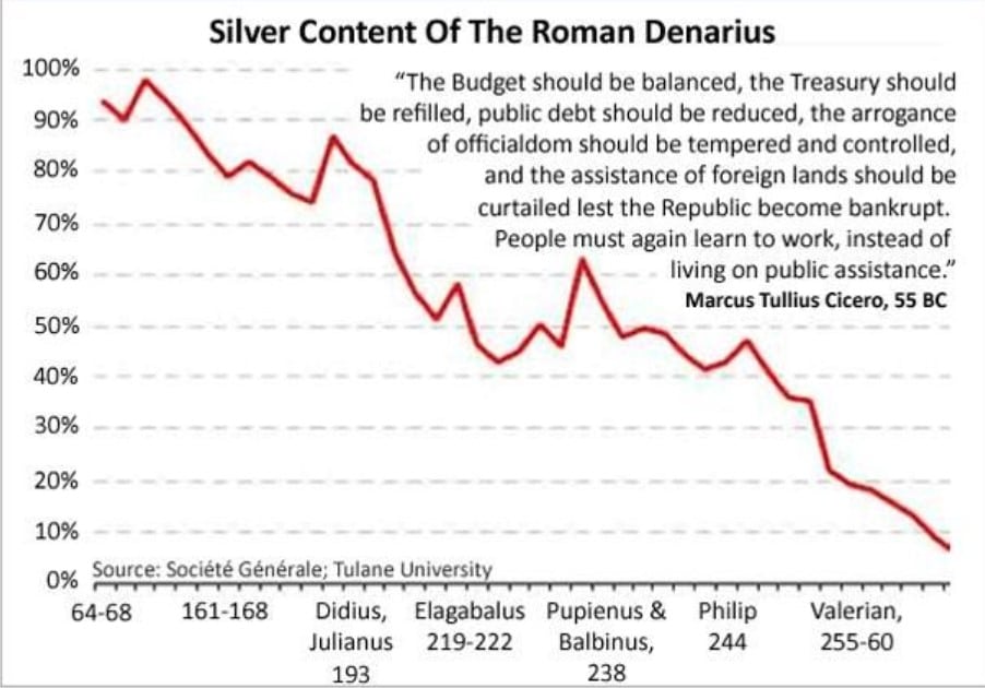 Roman Inflation