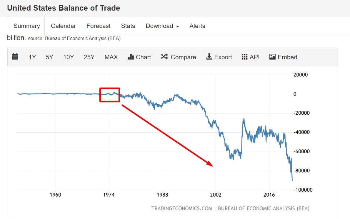 Trade Deficit