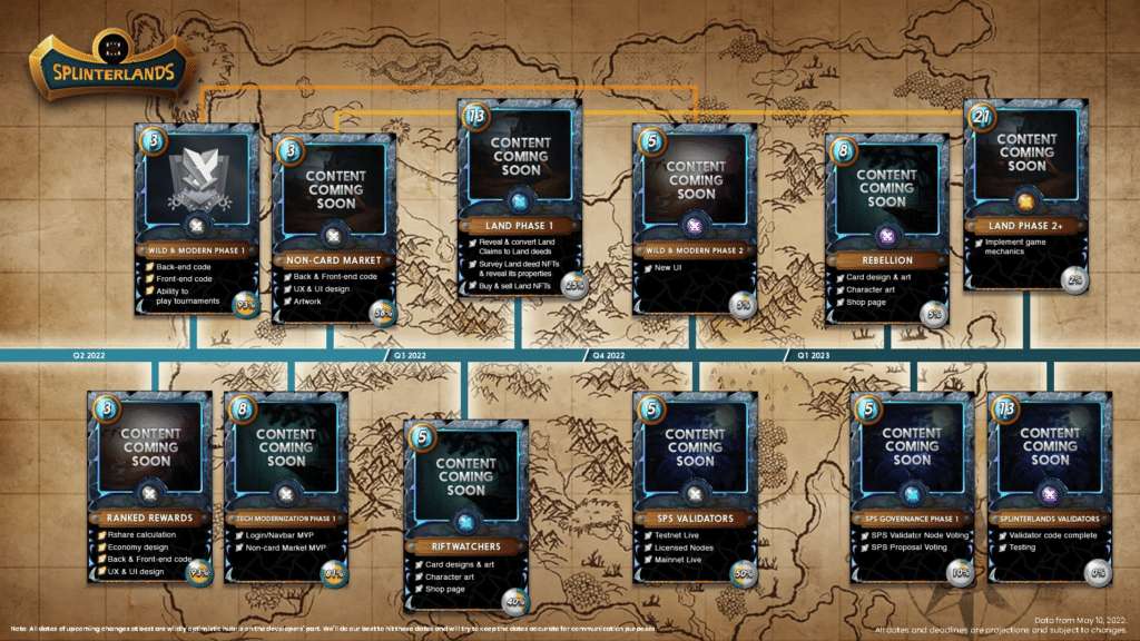 Current_roadmap_Splinterlands