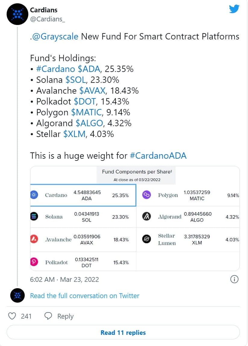 cardano twitter