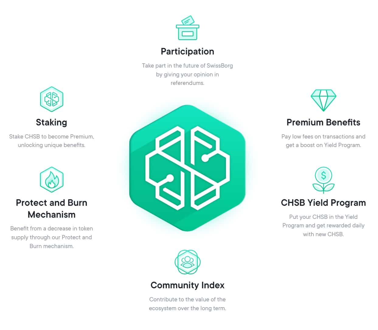 swissborg features