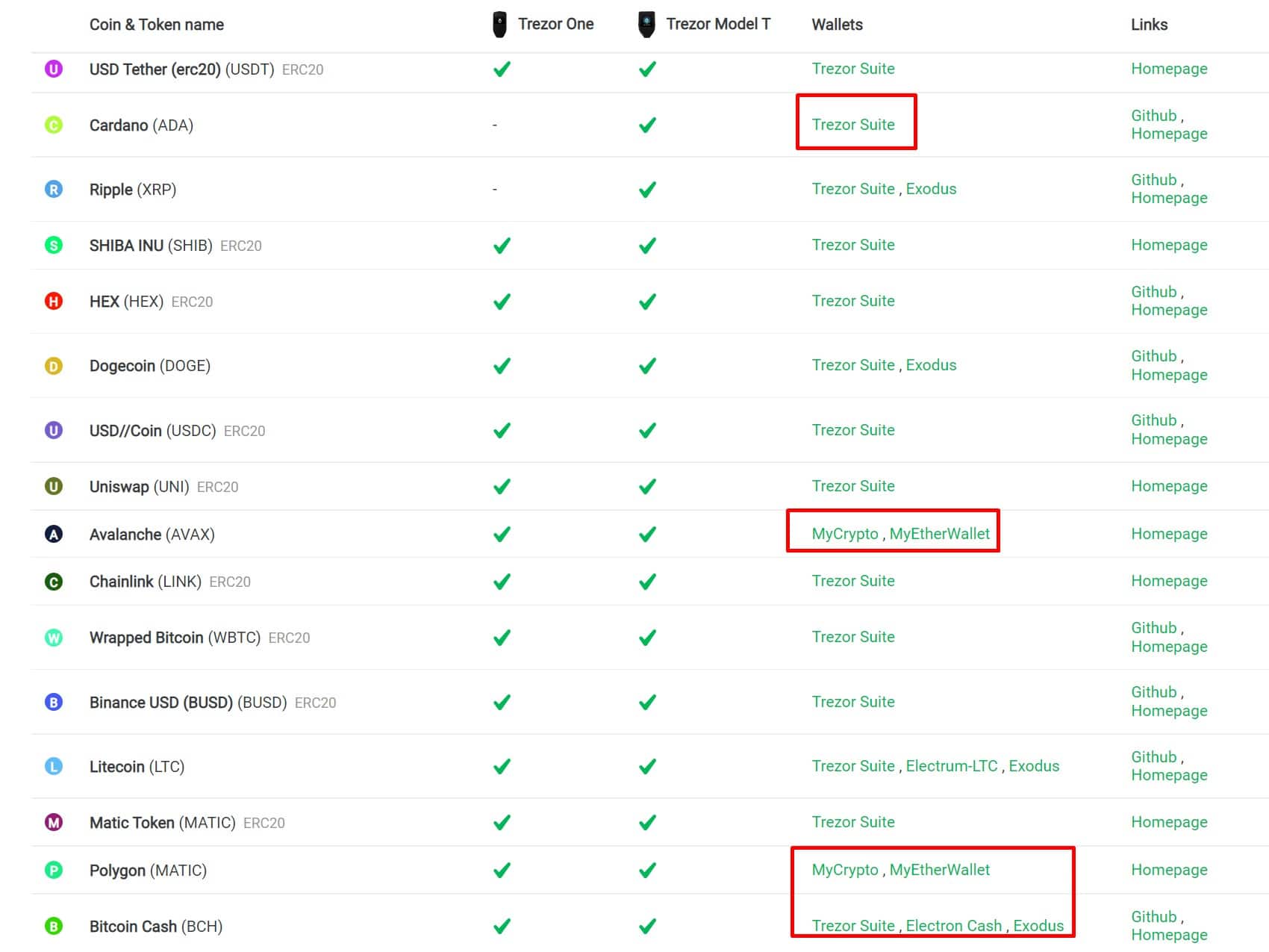 trezor third party support