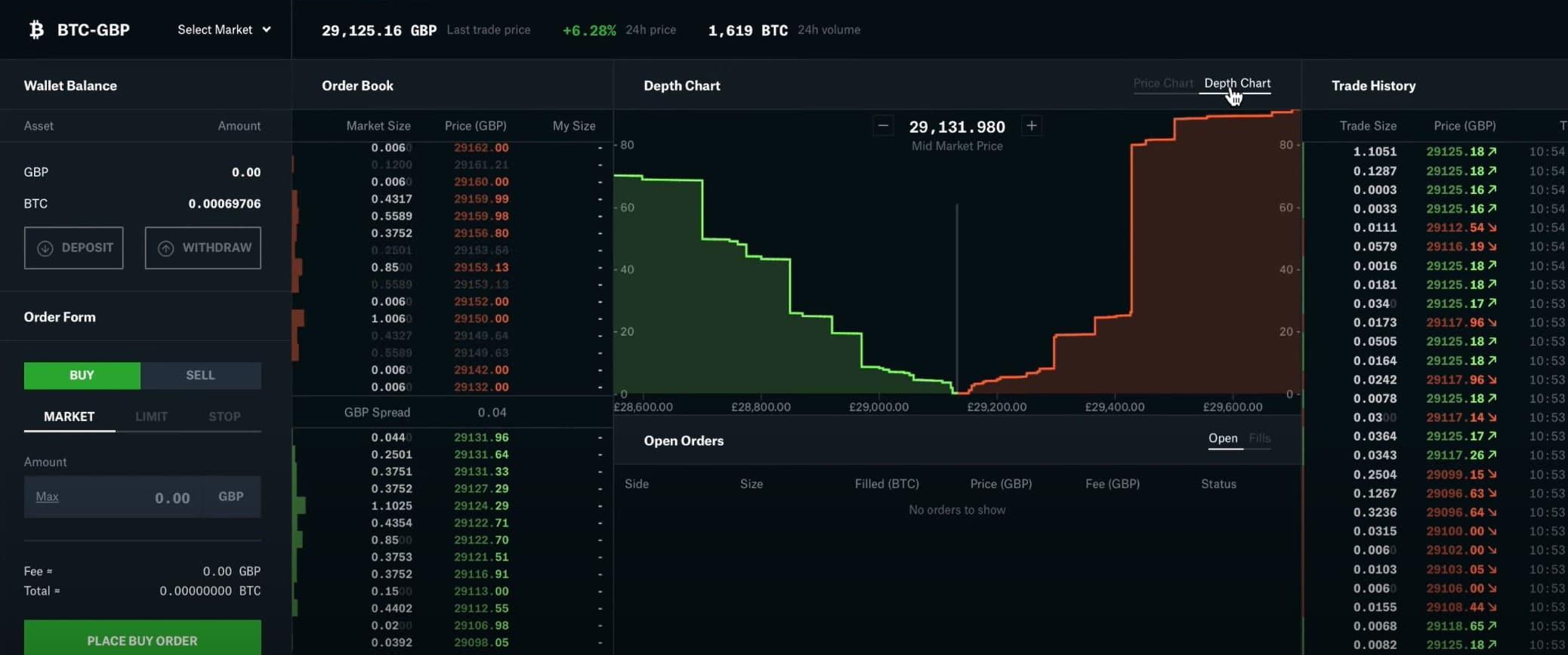 Coinbase Pro depth chart