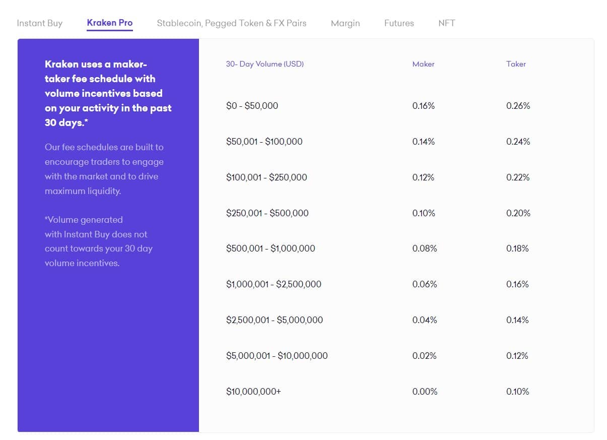 Kraken fees