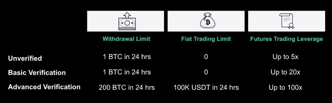 KuCoin kyc limits