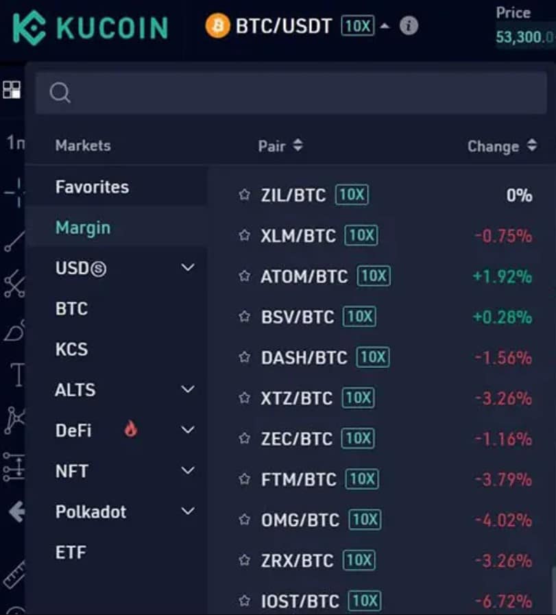 KuCoin leverage