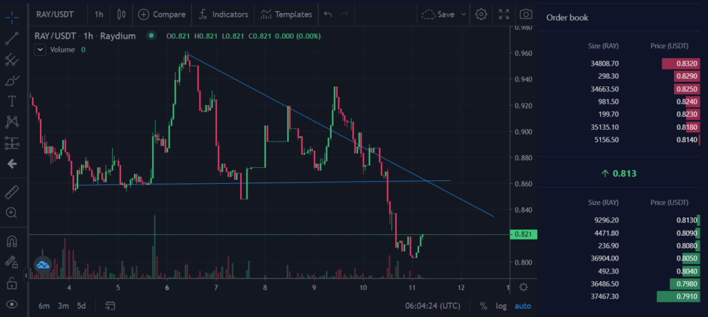 Trading-Charts-on-Raydium