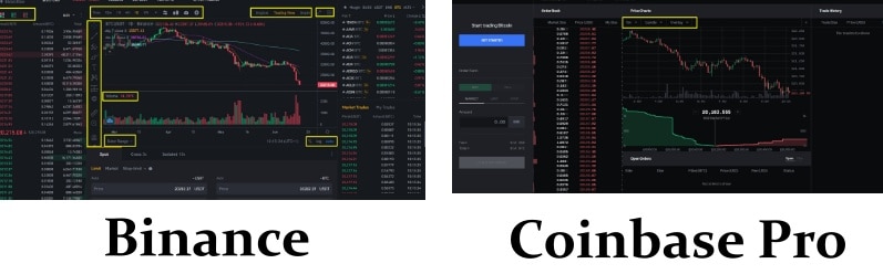 binance vs coinbase pro