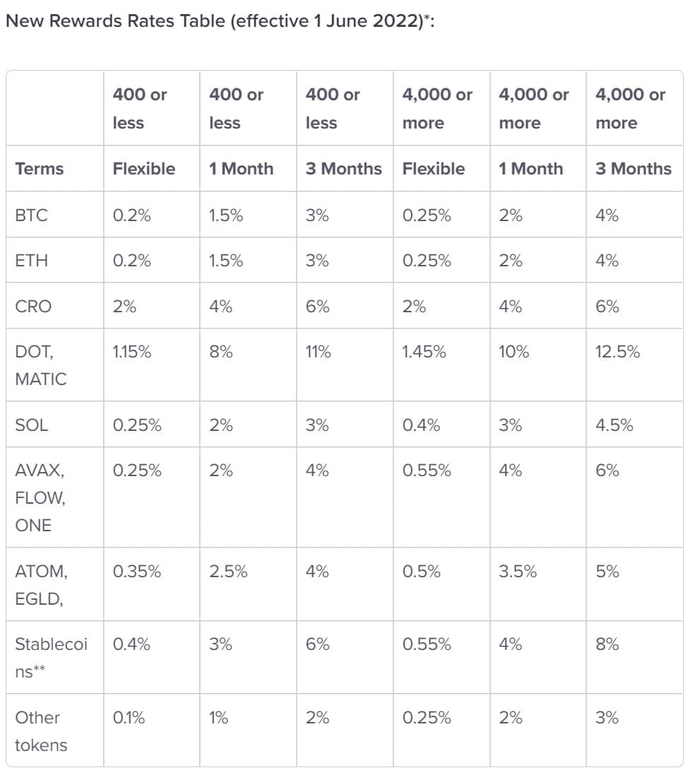 crypto.com earn rates