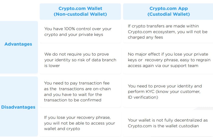 crypto.com wallet vs platform