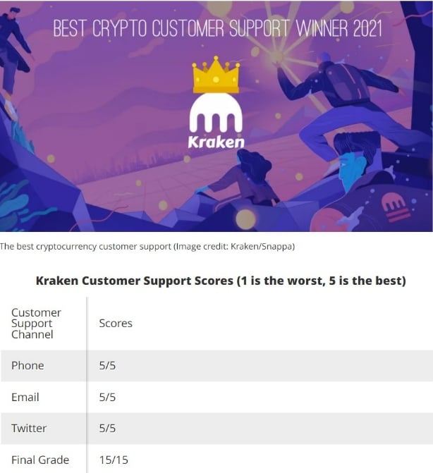 kraken customer support