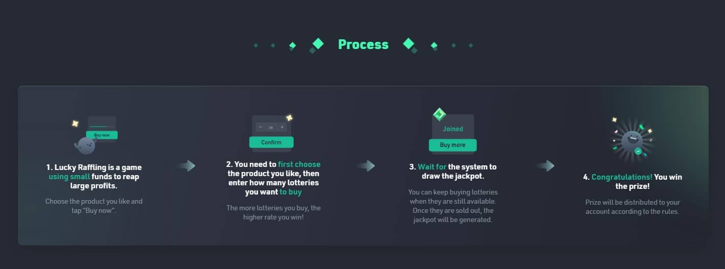 lucky raffle process