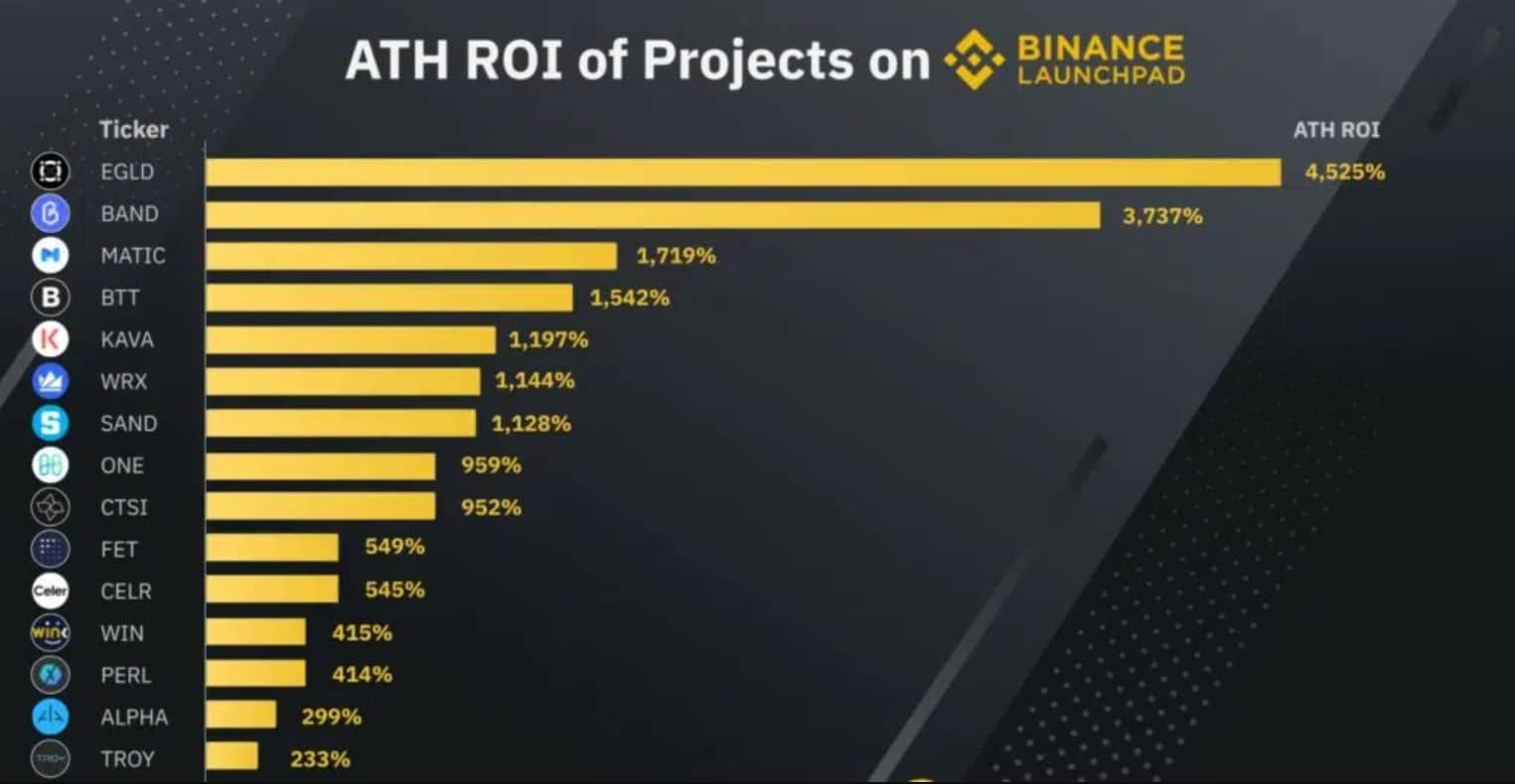 Binance launchpad