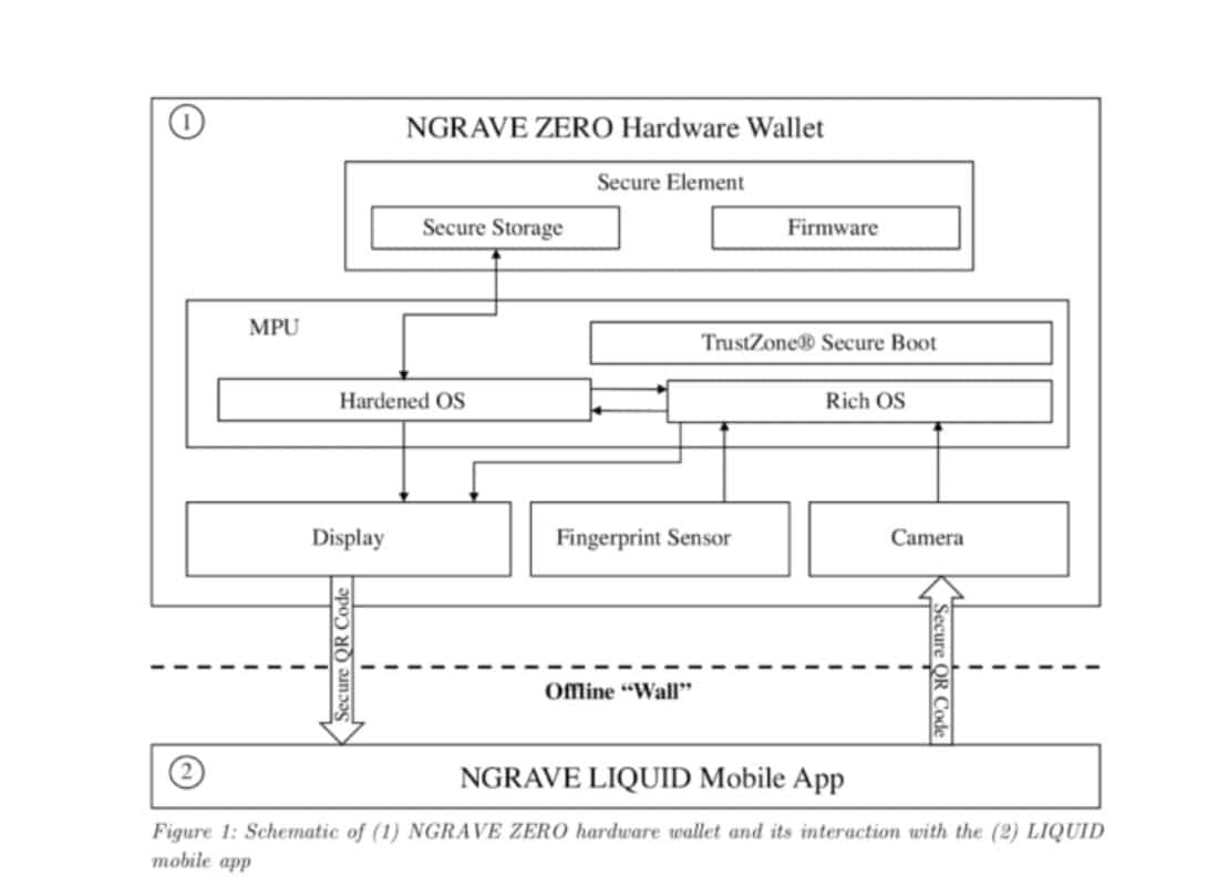 Ngrave mobile link