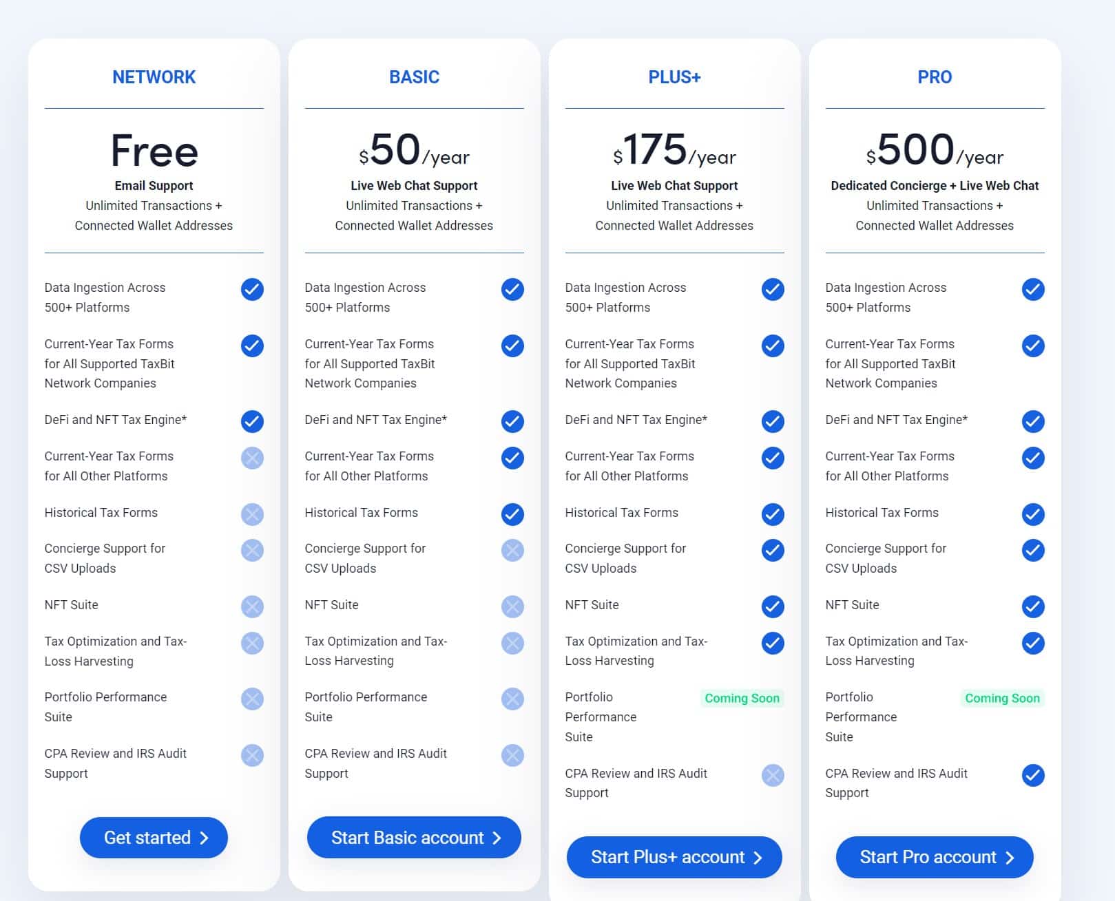 TaxBit prices