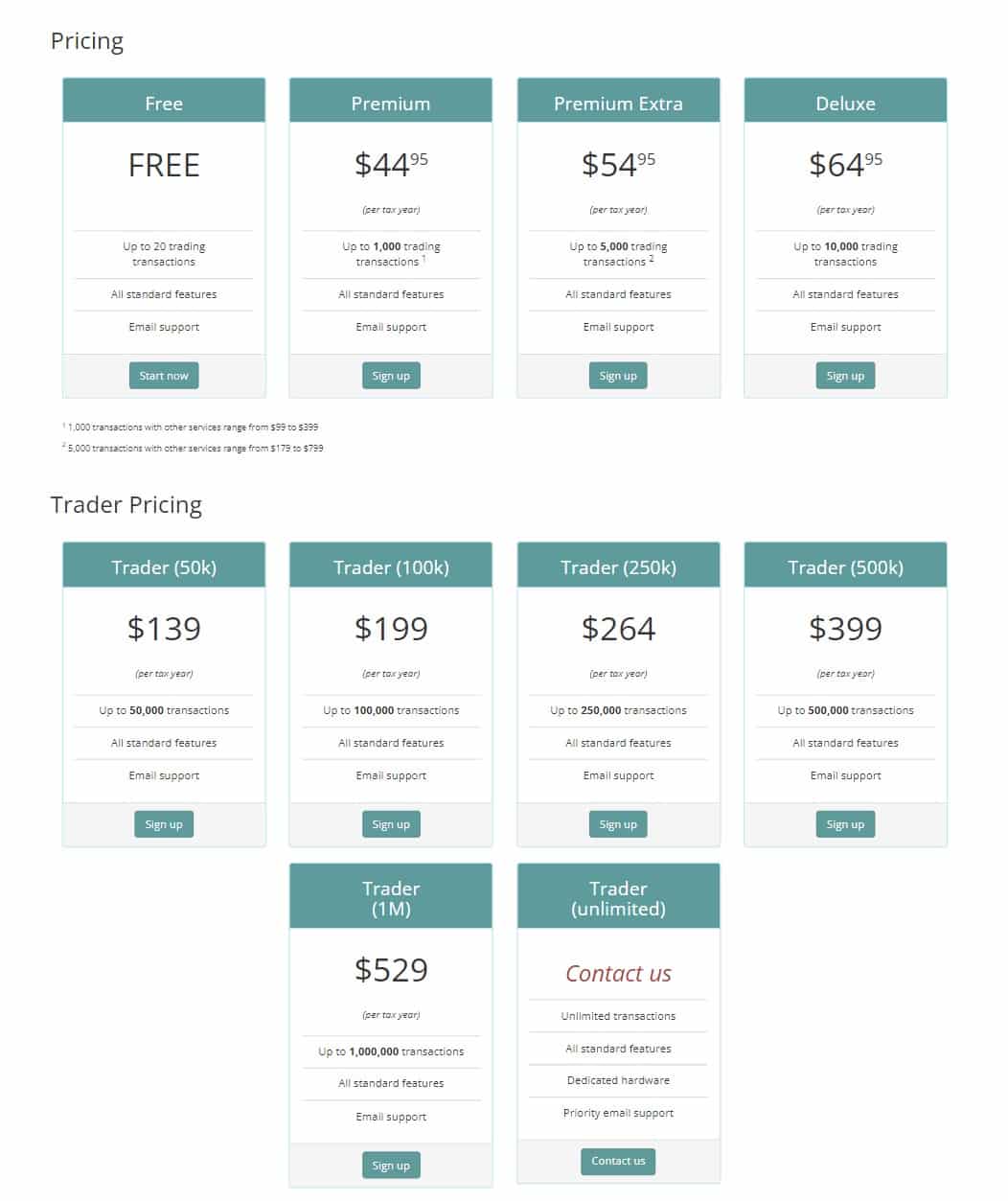 bitcoin tax prices