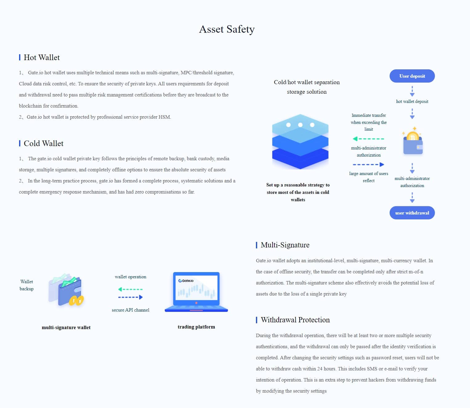 gate.io security 