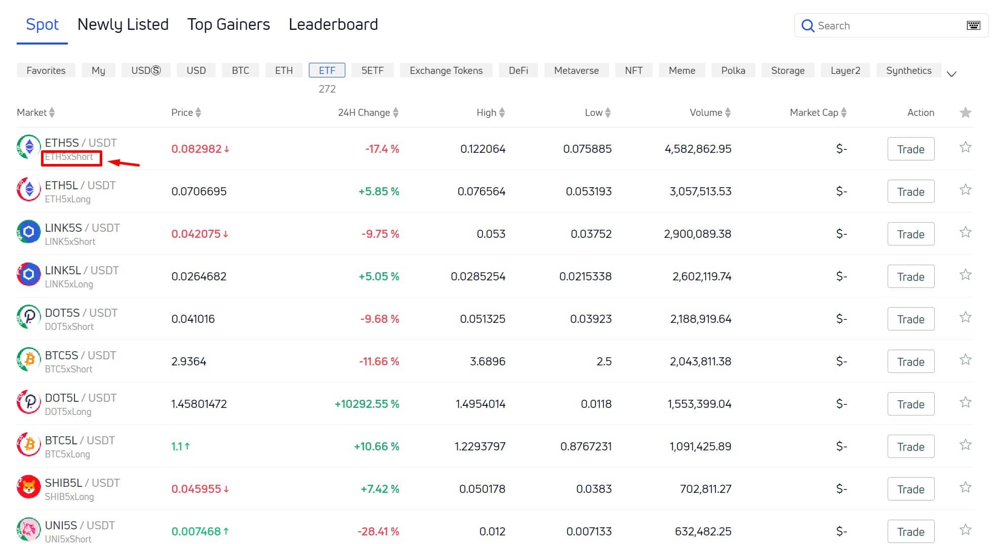 Gate.io leveraged tokens